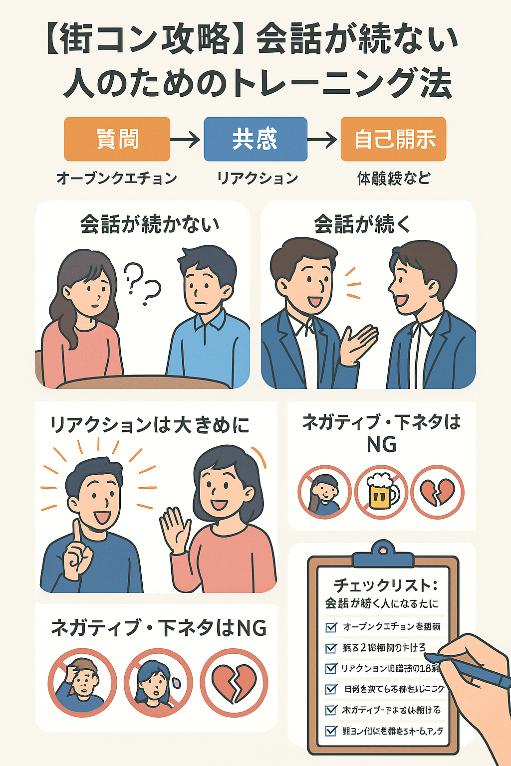 街コンで会話が続かない?原因と改善トレーニング完全ガイド | 街コン無双